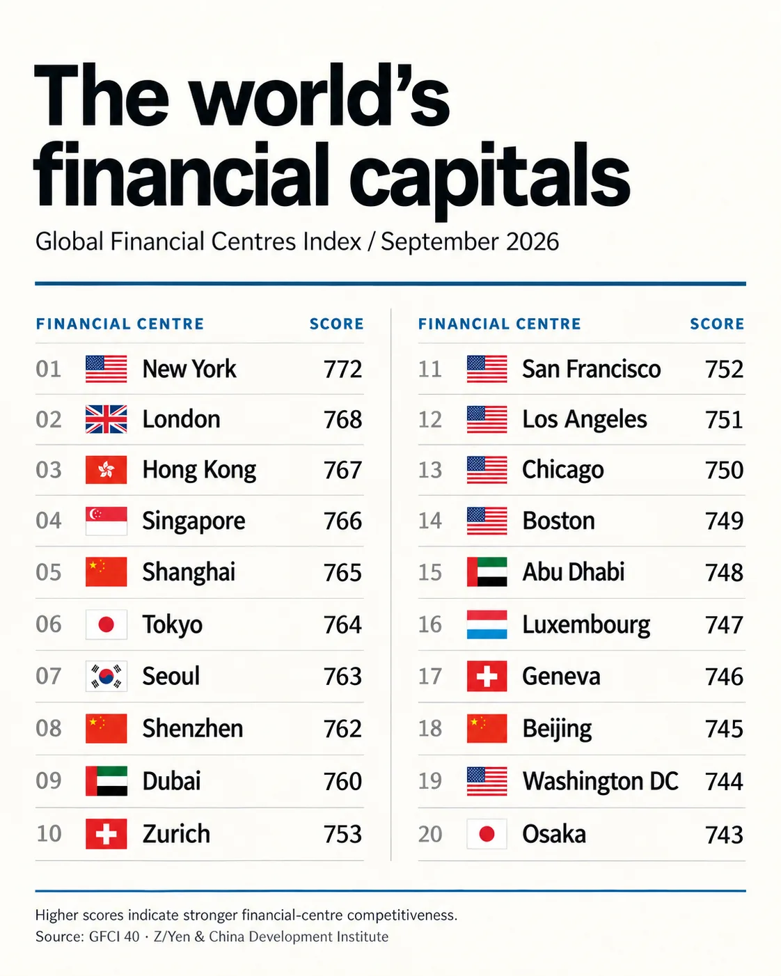 Los secretos de las capitales que mueven el mundo.